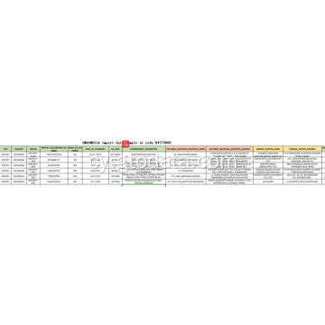 Sampl Data Mewnforio yn Cod 84773000 Peiriant Mowldio